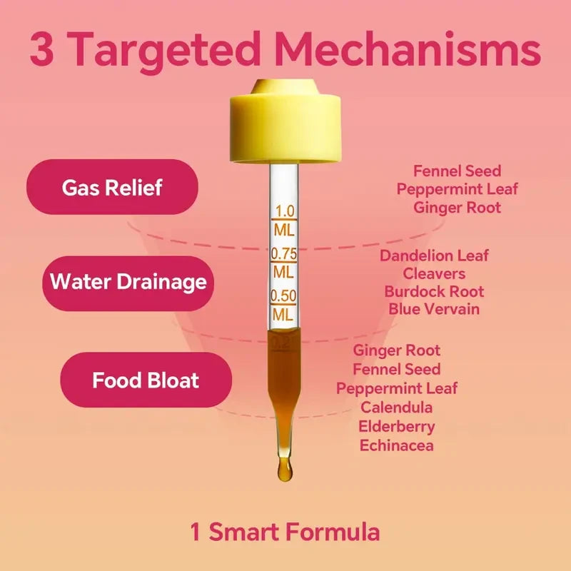 LeeFar Cutting Drops for Lymphatic Drainage and Bloat Relief